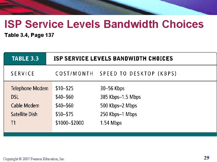 ISP Service Levels Bandwidth Choices Table 3. 4, Page 137 Copyright © 2007 Pearson