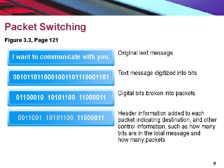 Packet Switching Figure 3. 3, Page 121 9 