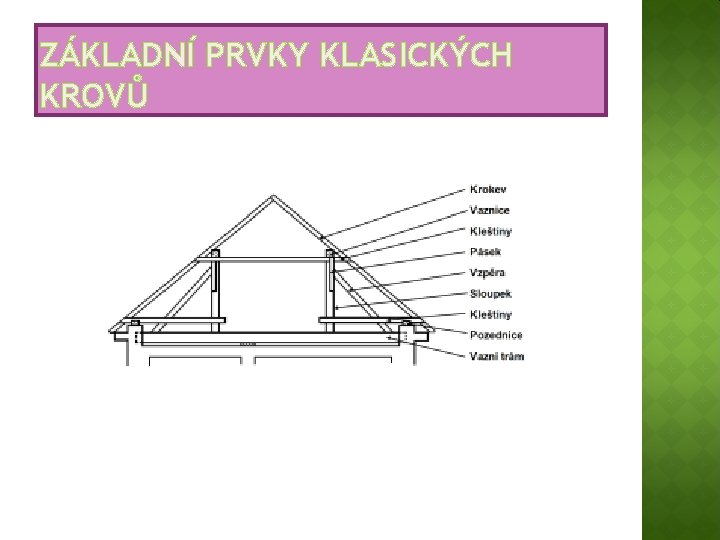 ZÁKLADNÍ PRVKY KLASICKÝCH KROVŮ 