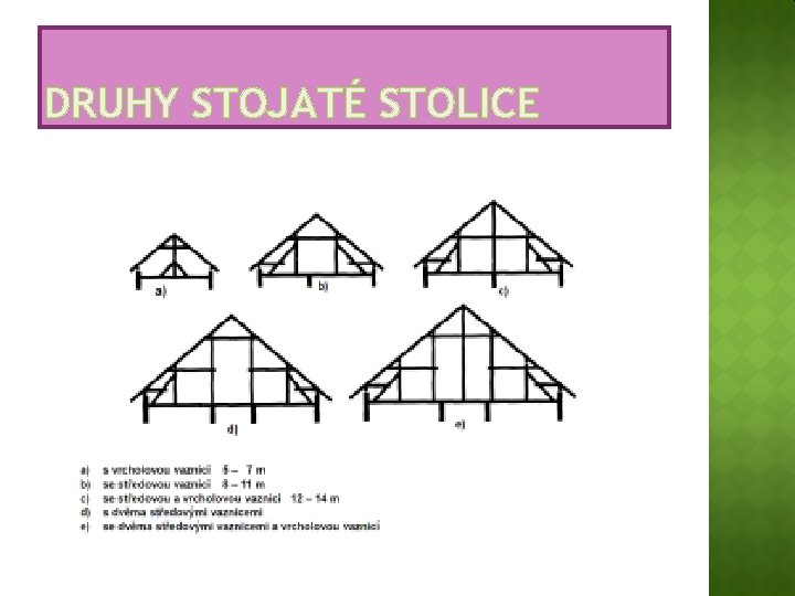 DRUHY STOJATÉ STOLICE 