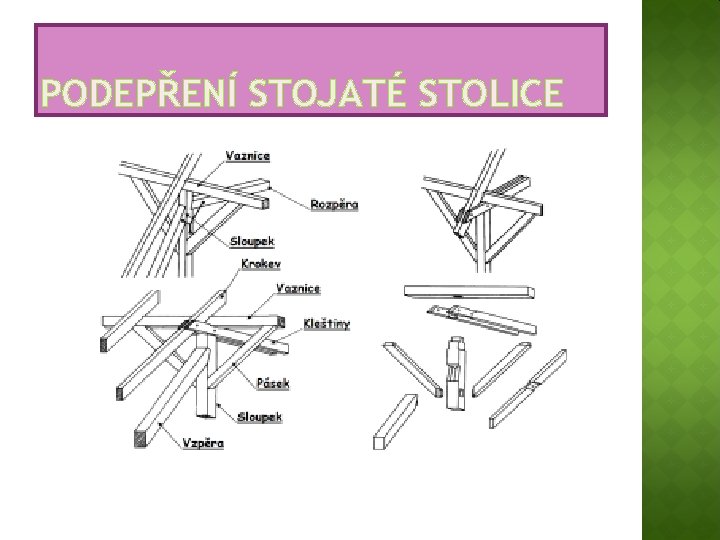 PODEPŘENÍ STOJATÉ STOLICE 