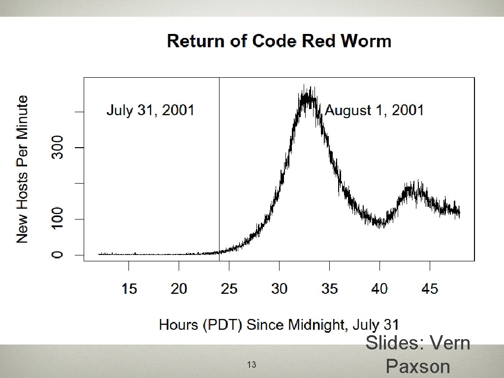 13 Slides: Vern Paxson 