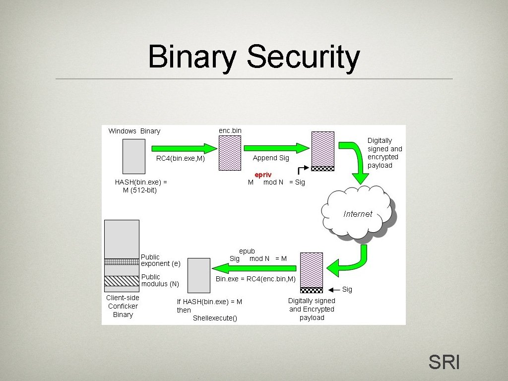 Binary Security SRI 