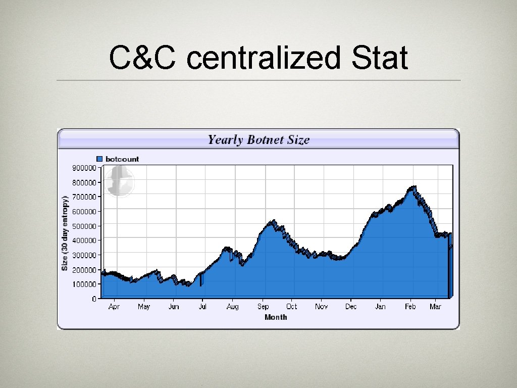 C&C centralized Stat 