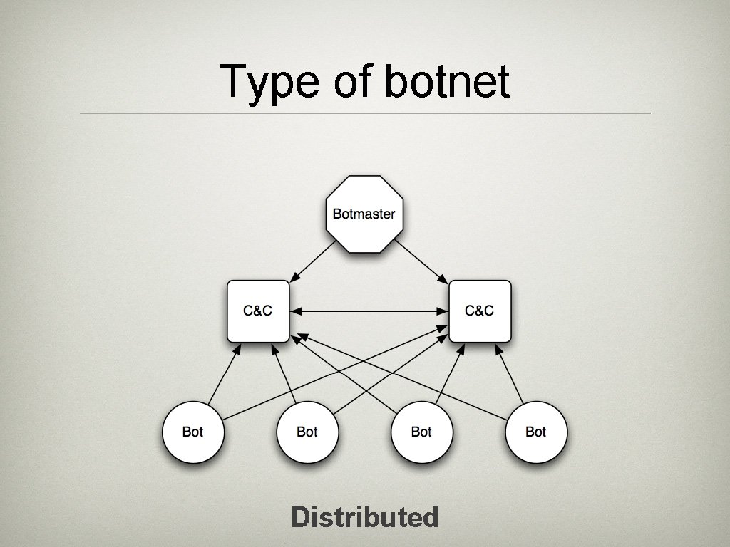 Type of botnet Distributed 