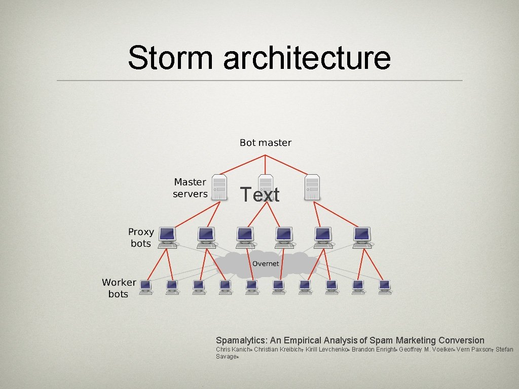 Storm architecture Text Spamalytics: An Empirical Analysis of Spam Marketing Conversion Chris Kanich∗ Christian