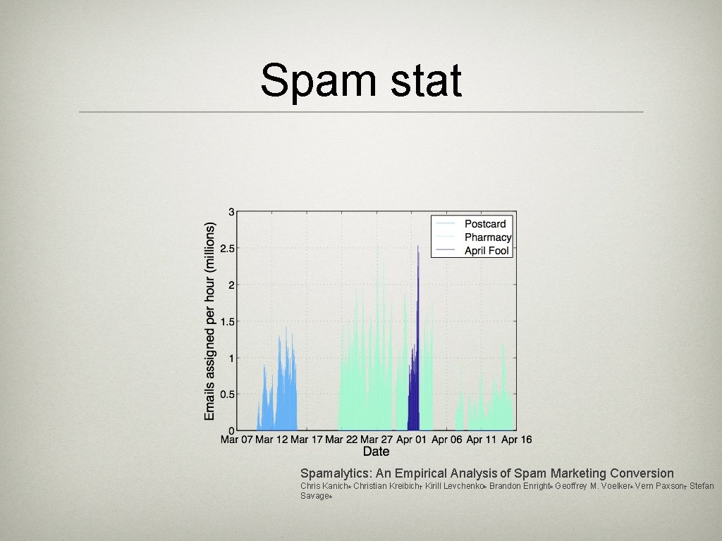 Spam stat Spamalytics: An Empirical Analysis of Spam Marketing Conversion Chris Kanich∗ Christian Kreibich†