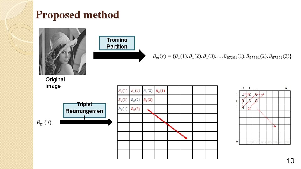 Proposed method Tromino Partition Original image Triplet Rearrangemen t 10 