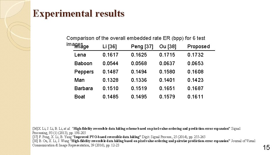 Experimental results Comparison of the overall embedded rate ER (bpp) for 6 test images