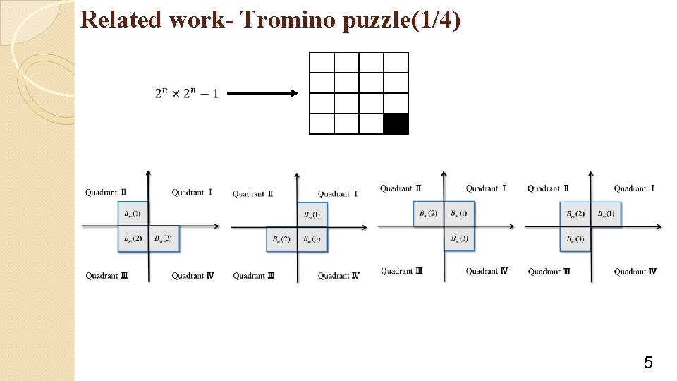 Related work- Tromino puzzle(1/4) 5 