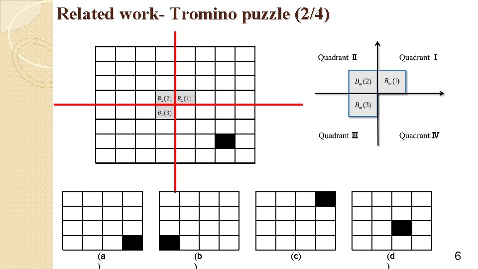 Related work- Tromino puzzle (2/4) (a (b (c) (d 6 
