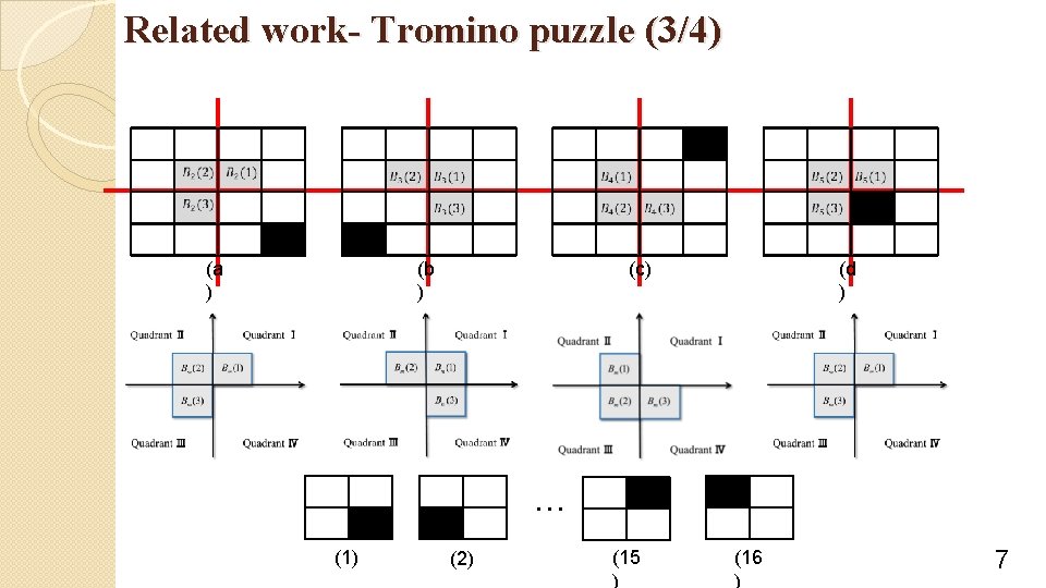 Related work- Tromino puzzle (3/4) (a ) (b ) (c) (d ) … (1)