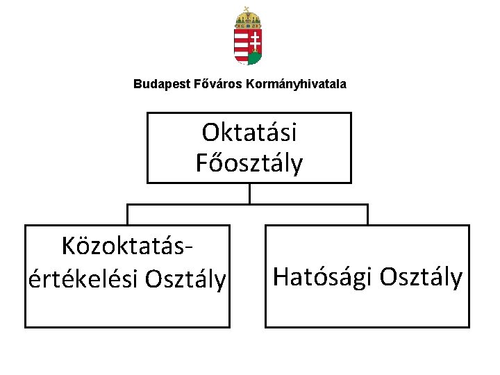 Budapest Főváros Kormányhivatala Oktatási Főosztály Közoktatásértékelési Osztály Hatósági Osztály 