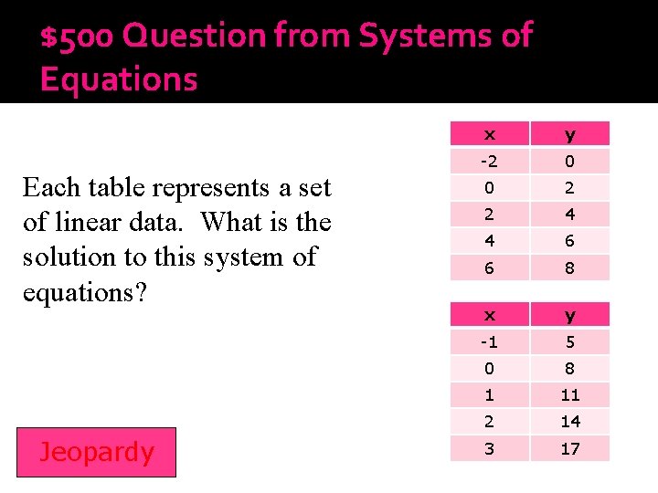 $500 Question from Systems of Equations Each table represents a set of linear data.