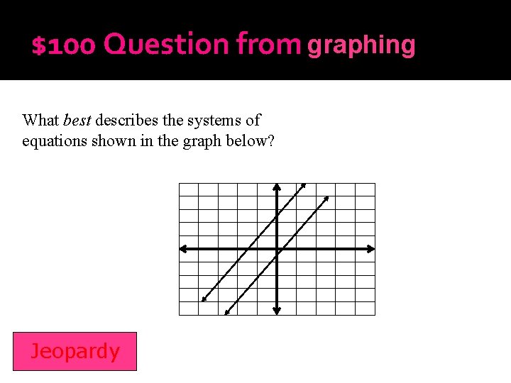 $100 Question from graphing Inequalities What best describes the systems of equations shown in