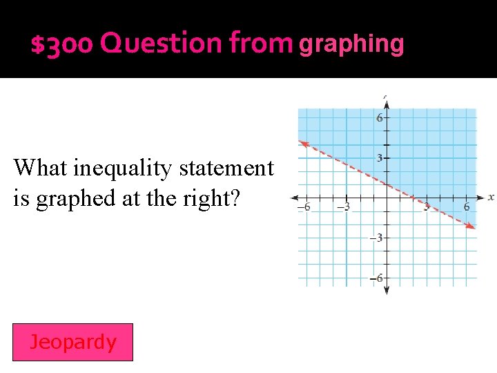 $300 Question from graphing Inequalities What inequality statement is graphed at the right? Jeopardy