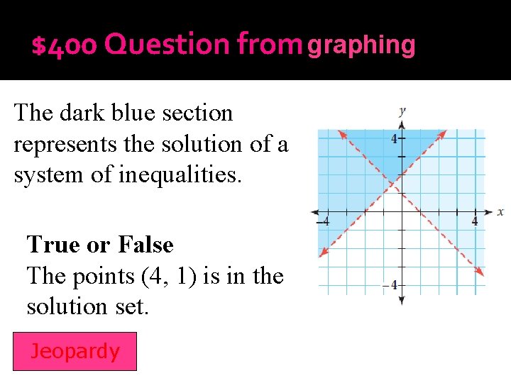 $400 Question from graphing Inequalities The dark blue section represents the solution of a