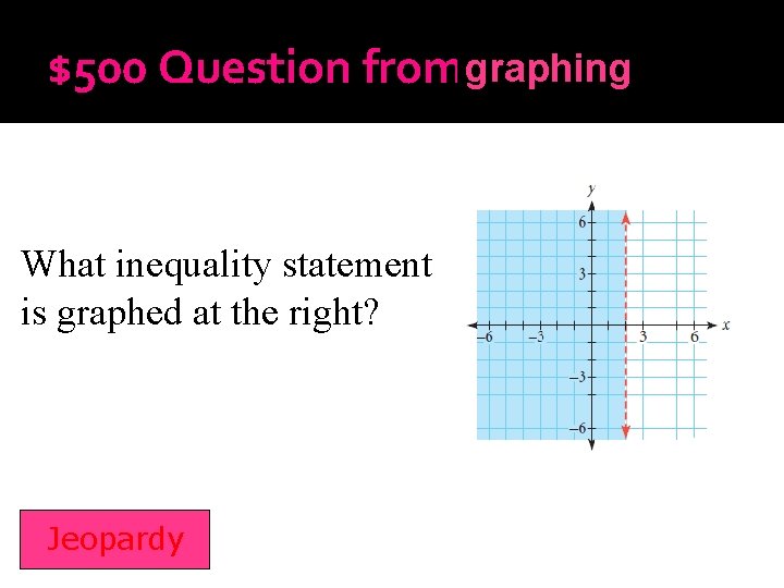 $500 Question fromgraphing Inequalities What inequality statement is graphed at the right? Jeopardy 