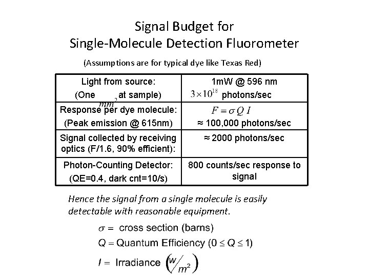 Signal Budget for Single-Molecule Detection Fluorometer (Assumptions are for typical dye like Texas Red)