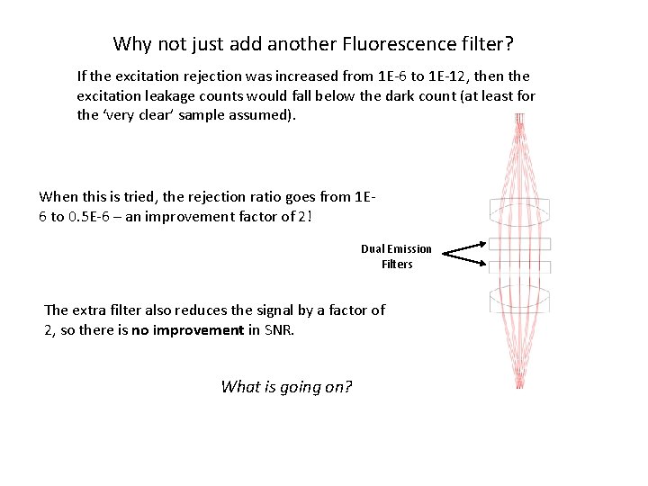 Why not just add another Fluorescence filter? If the excitation rejection was increased from