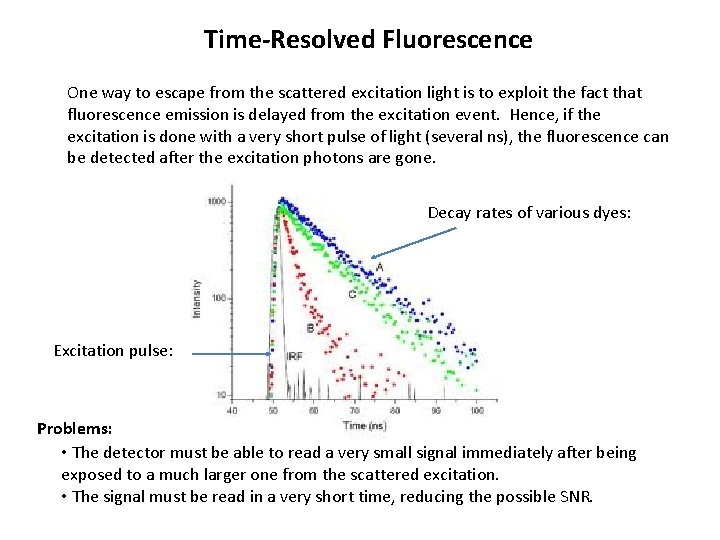 Time-Resolved Fluorescence One way to escape from the scattered excitation light is to exploit