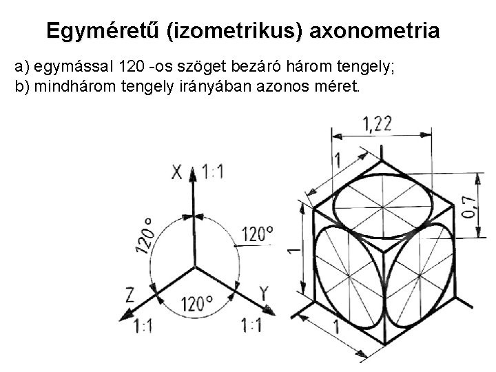 Egyméretű (izometrikus) axonometria a) egymással 120 -os szöget bezáró három tengely; b) mindhárom tengely