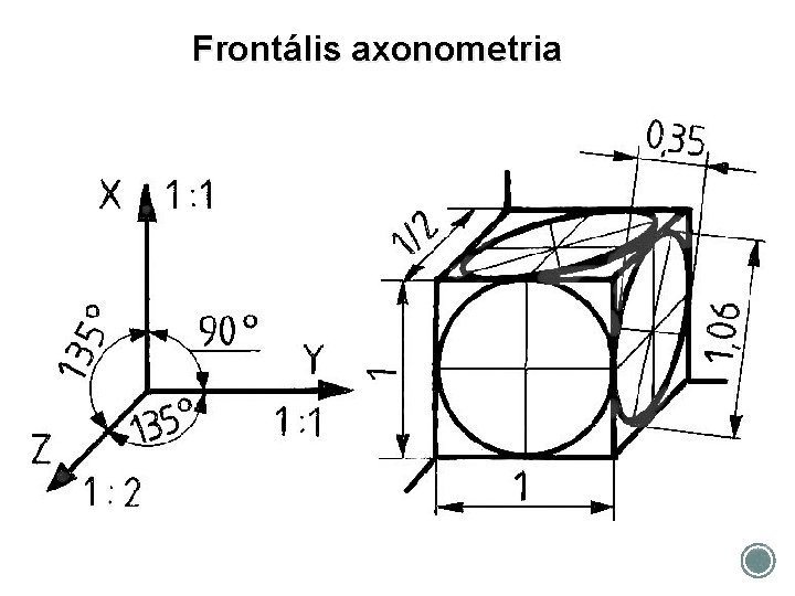 Frontális axonometria 