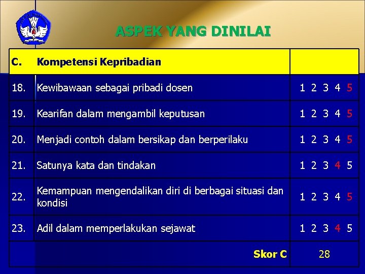 ASPEK YANG DINILAI C. Kompetensi Kepribadian 18. Kewibawaan sebagai pribadi dosen 1 2 3