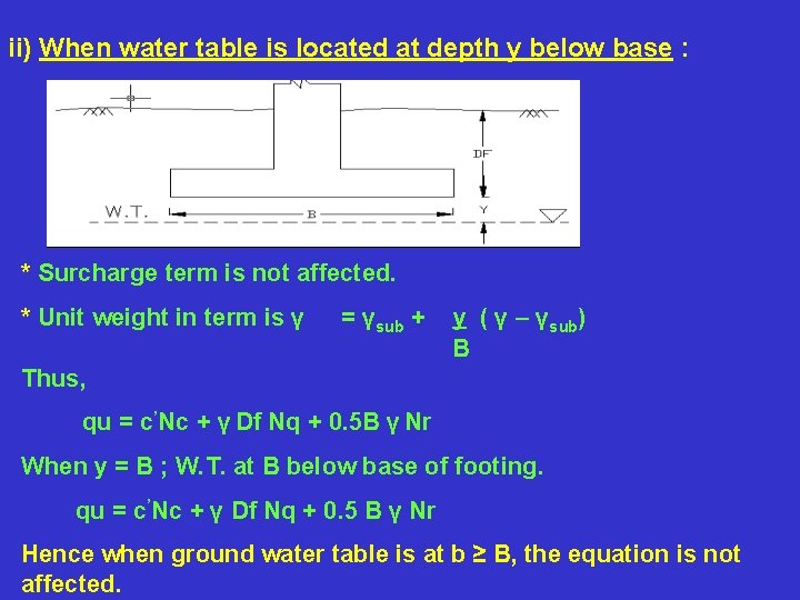 ii) When water table is located at depth y below base : * Surcharge