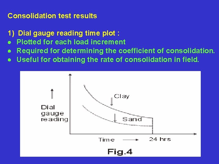 Consolidation test results 1) Dial gauge reading time plot : · Plotted for each