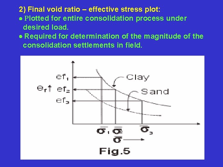 2) Final void ratio – effective stress plot: · Plotted for entire consolidation process