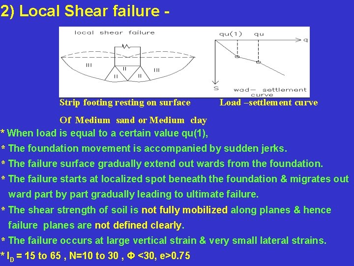 2) Local Shear failure - Strip footing resting on surface Load –settlement curve Of