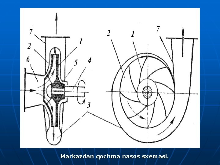 Markazdan qochma nasos sxemasi. 