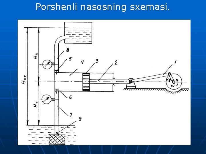 Porshenli nasosning sxemasi. 