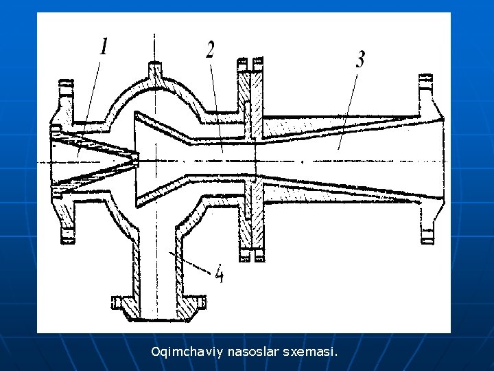 Oqimchaviy nasoslar sxemasi. 