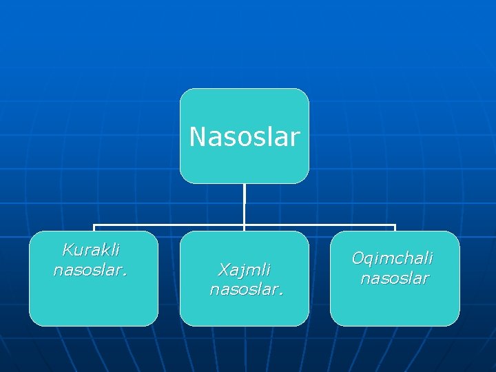 Nasoslar Kurakli nasoslar. Xajmli nasoslar. Oqimchali nasoslar 