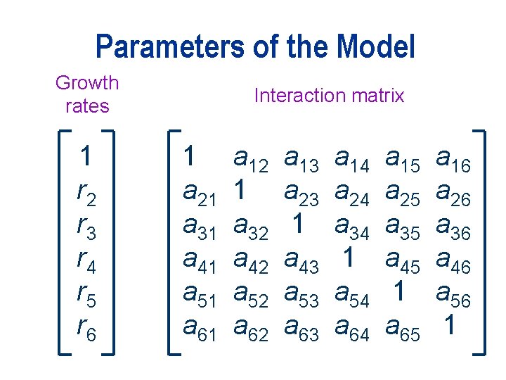 Parameters of the Model Growth rates 1 r 2 r 3 r 4 r