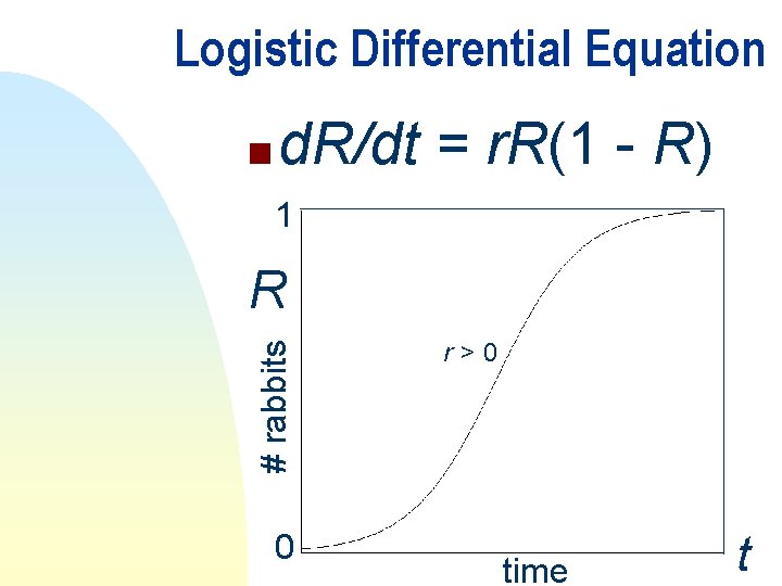 Logistic Differential Equation n d. R/dt = r. R(1 - R) 1 # rabbits