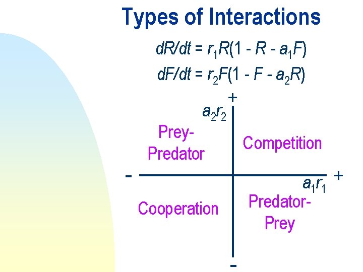 Types of Interactions - d. R/dt = r 1 R(1 - R - a