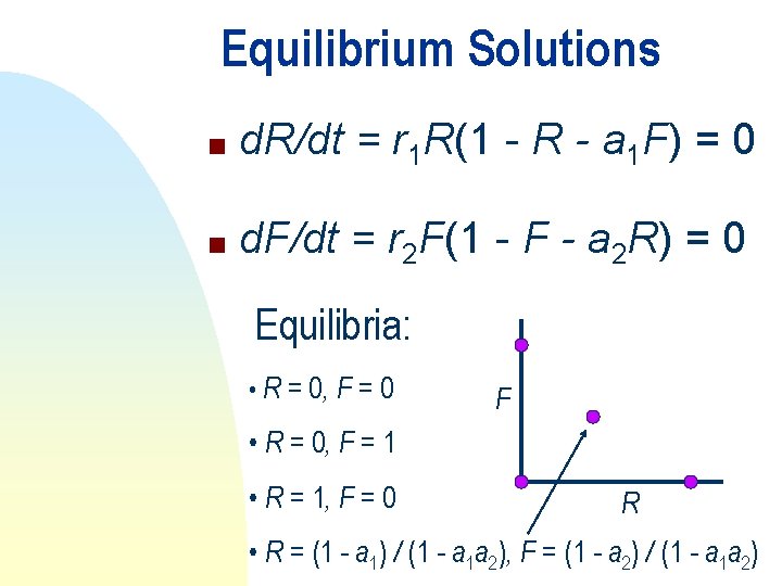 Equilibrium Solutions n d. R/dt = r 1 R(1 - R - a 1