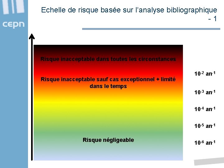 Echelle de risque basée sur l’analyse bibliographique - 1 Risque inacceptable dans toutes les