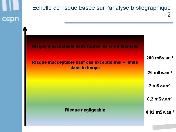 Echelle de risque basée sur l’analyse bibliographique - 2 Risque inacceptable dans toutes les