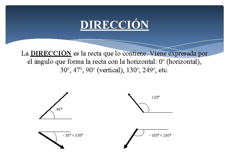 DIRECCIÓN La DIRECCIÓN es la recta que lo contiene. Viene expresada por el ángulo DIRECCIÓN La DIRECCIÓN es la recta que lo contiene. Viene expresada por el ángulo