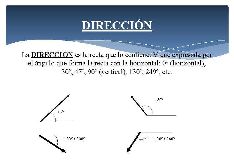 DIRECCIÓN La DIRECCIÓN es la recta que lo contiene. Viene expresada por el ángulo