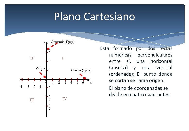 Plano Cartesiano y Ordenada (Eje y) 3 II I 2 Origen 1 4 3