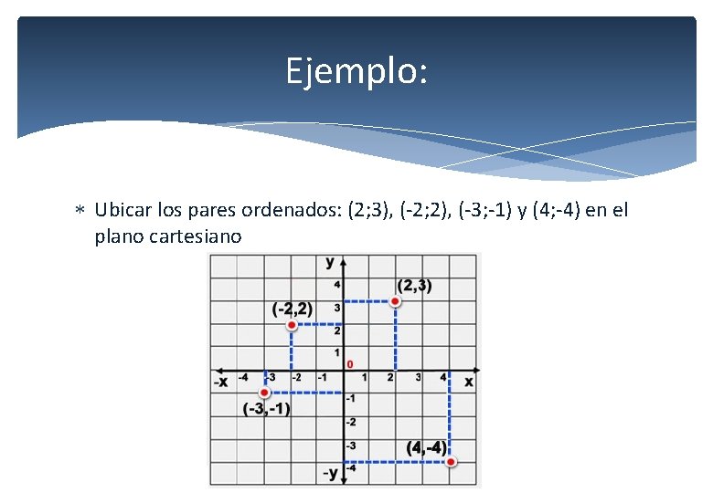 Ejemplo: Ubicar los pares ordenados: (2; 3), (-2; 2), (-3; -1) y (4; -4) Ejemplo: Ubicar los pares ordenados: (2; 3), (-2; 2), (-3; -1) y (4; -4)