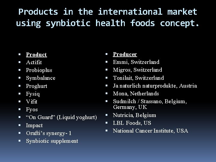 Products in the international market using synbiotic health foods concept. Product Actifit Probioplus Symbalance