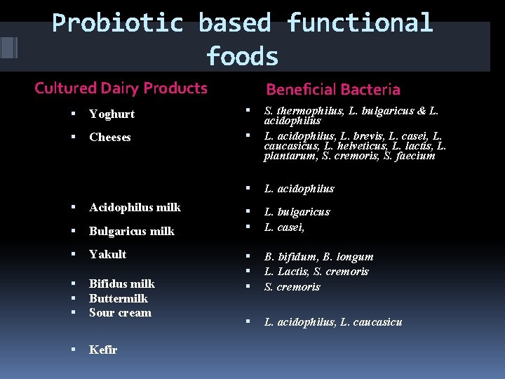 Probiotic based functional foods Cultured Dairy Products Beneficial Bacteria Yoghurt Cheeses S. thermophilus, L.