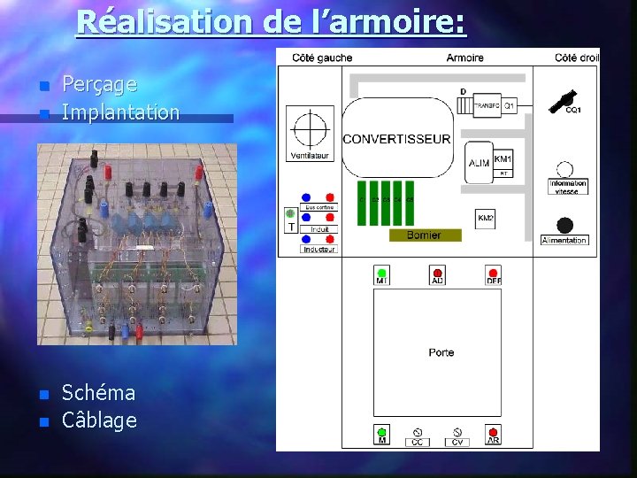 Réalisation de l’armoire: n n Perçage Implantation Schéma Câblage 