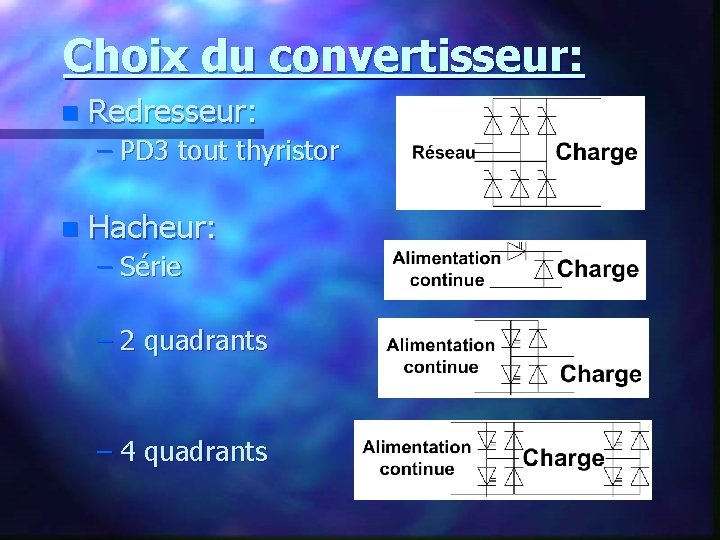 Choix du convertisseur: n Redresseur: – PD 3 tout thyristor n Hacheur: – Série